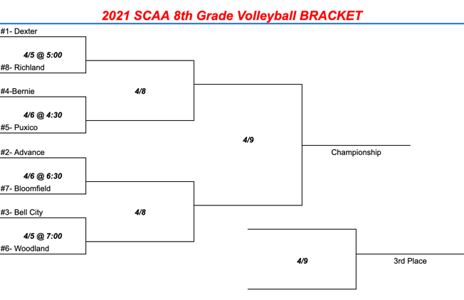 2021 SCAA 8th Grade Volleyball Seeds and Bracket Released
