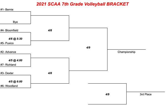 2021 SCAA 7th Grade Volleyball Seeds and Bracket Released
