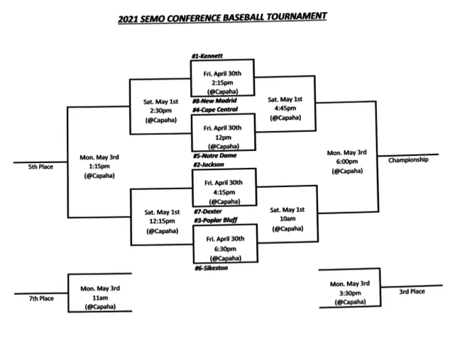 2021 SEMO Conference Baseball Tournament Change Locations and Times for Friday Night