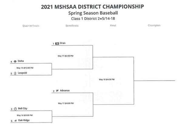 2021 MSHSAA Class 1, District 2 Spring Baseball Tournament Begins Friday