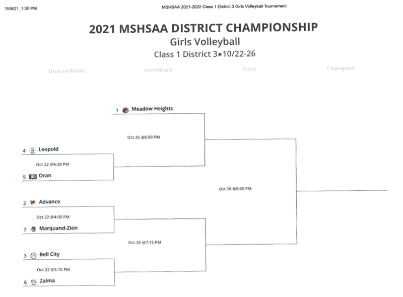 2021 MSHSAA Class 1, District 3 Girls Volleyball Championship