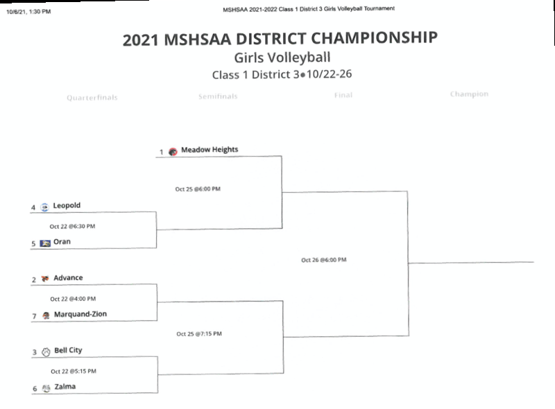 2021 MSHSAA Class 1, District 3 Girls Volleyball Championship ...