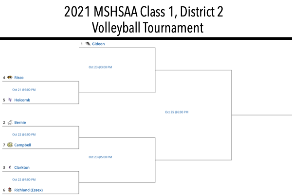2021 MSHSAA Class 1, District 2 Volleyball Seeds and Bracket Released