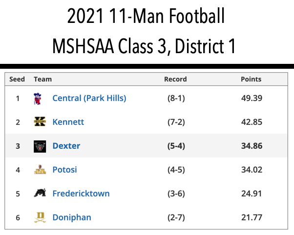 Dexter Football Will Host Doniphan on Friday, October 29th