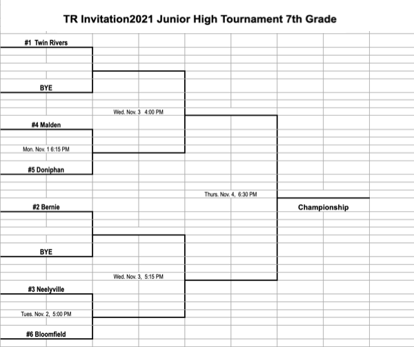 2021 Twin Rivers Junior High 7th Grade Boys Basketball Invitational