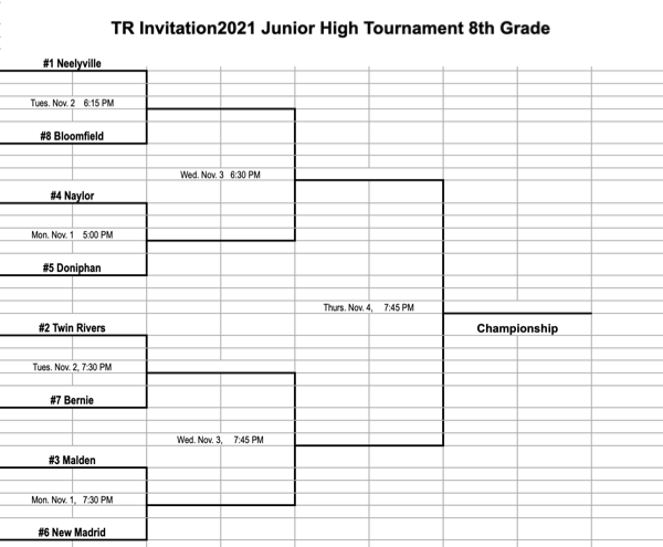 2021 Twin Rivers Junior High 8th Grade Boys Basketball Invitational