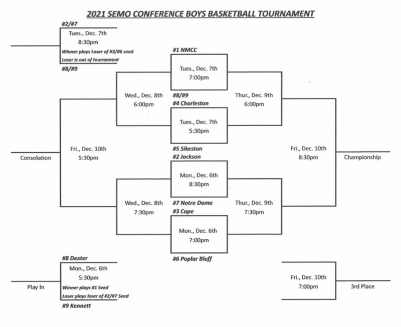 2021 SEMO Conference Boys Basketball Seeds Released