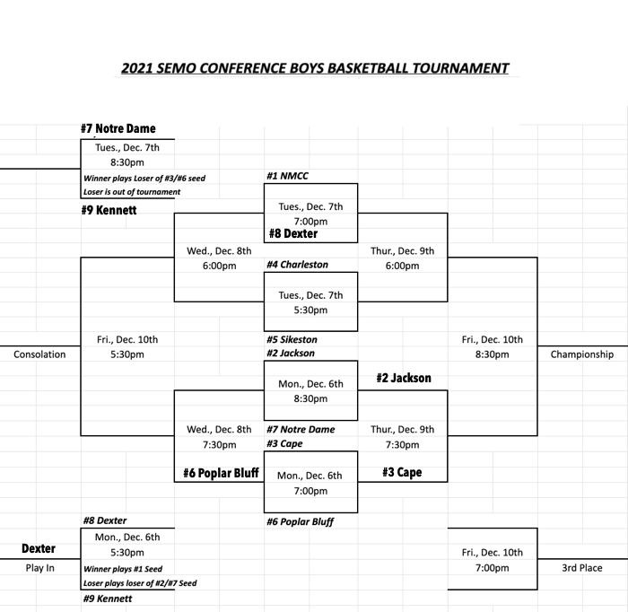 SEMO Conference Boys Basketball Tournament Schedule for Tuesday/Updated