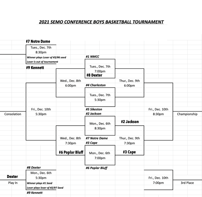 Ohio High School Boys Tournament Brackets Image to u