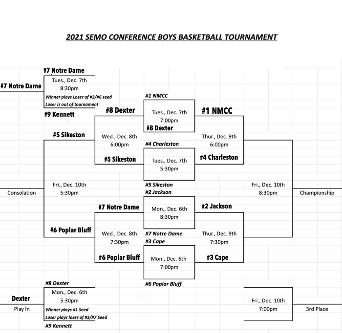 2021 SEMO Conference Boys Basketball Tournament Update