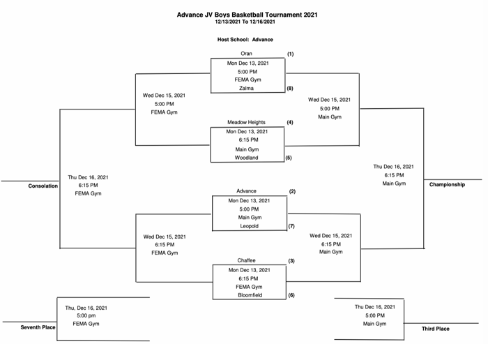 2021 Advance JV Boys Basketball Tournament