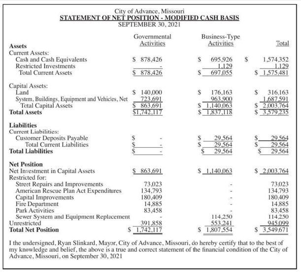 City of Advance, MO - Statement of Net Position - Modified Cash Basis