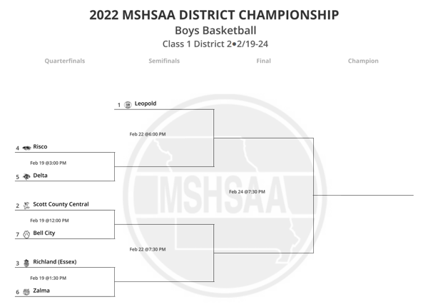 2022 MO Class 1, District 2 Boys Basketball Tournament Seeds and Bracket Released