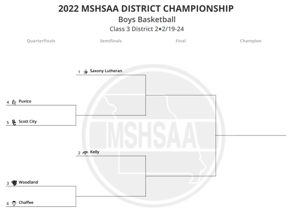 2022 MO Class 3, District 2 Boys Basketball Tournament Seeds and Bracket Released