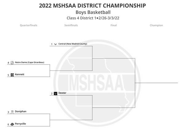 2022 MO Class 4, District 1 Boys Basketball Tournament Seeds and Bracket Released