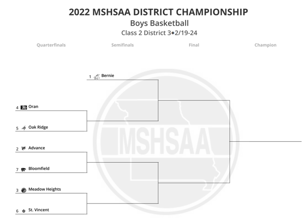 2022 MO Class 2, District 3 Boys Basketball Tournament Seeds and Bracket Released
