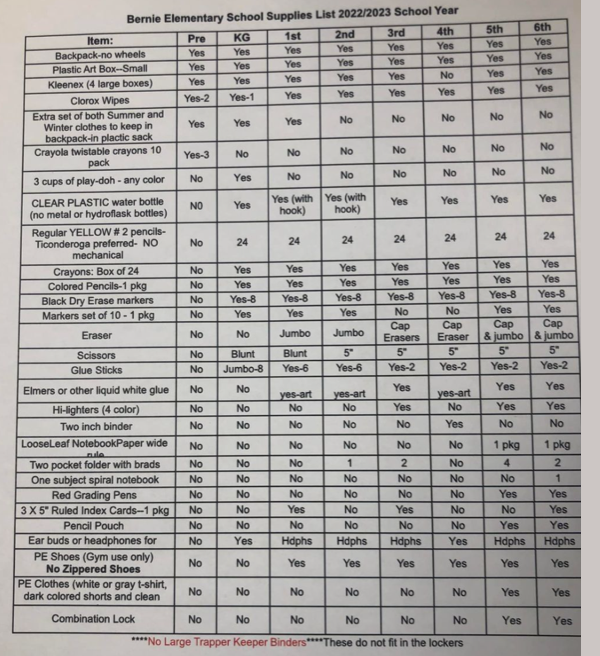 Bernie Elementary School Supplies List 22-23 School Year