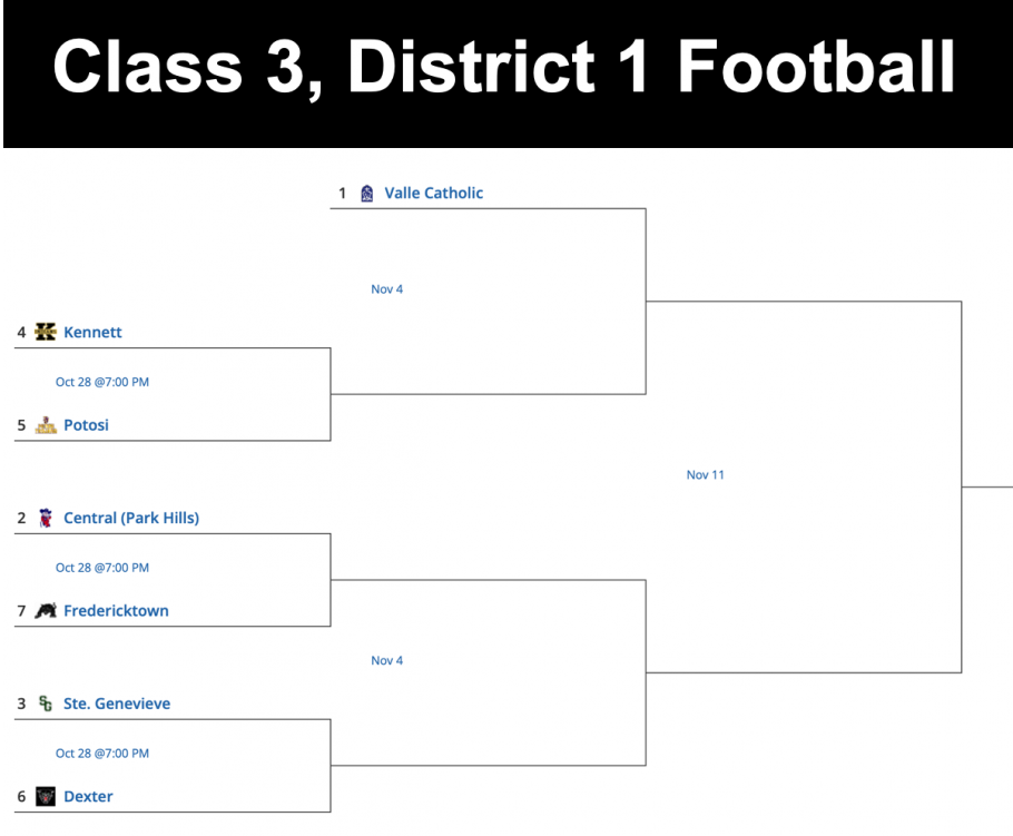 Class 3, District 1 Football District Seeds Released