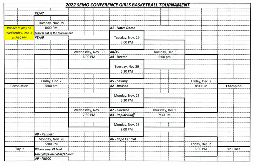 2022 SEMO Conference Girls Basketball Tournament Schedule