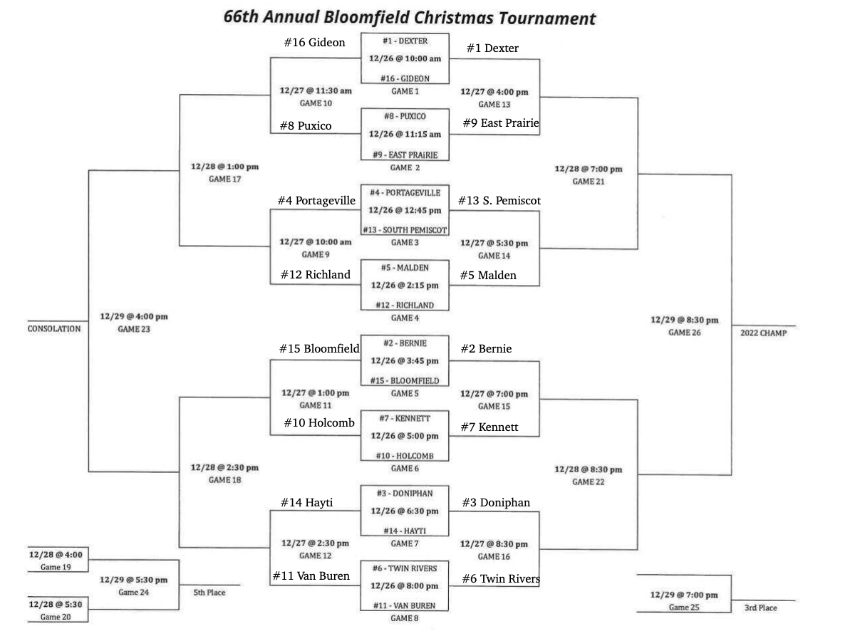 2022 Bloomfield Christmas Tournament Bracket Update