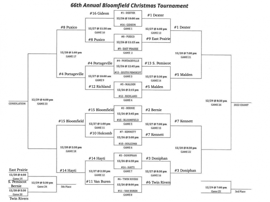 2022 Bloomfield Christmas Tournament Updated Bracket for Thursday, December 29th