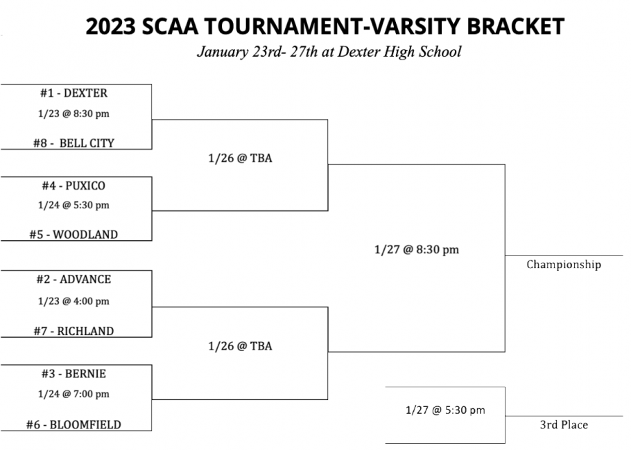 2023 SCAA Varsity Boys Basketball Tournament Bracket and Seeds