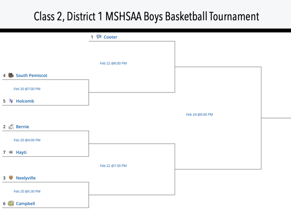 2023 Class 2, District 1 Boys Basketball Tournament Seeds and Bracket Released