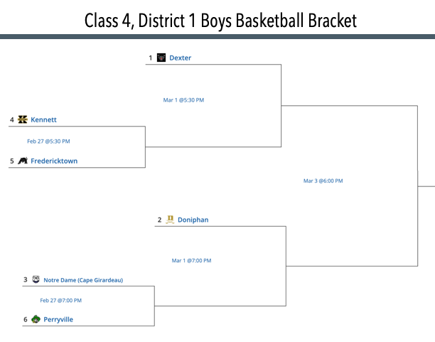 2023 Class 4, District 1 Boys Basketball Tournament Seeds Released