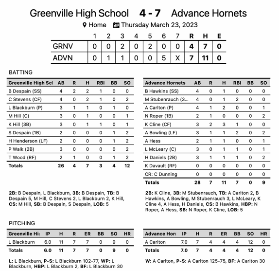 Advance Hornets Take Down Greenville in Softball