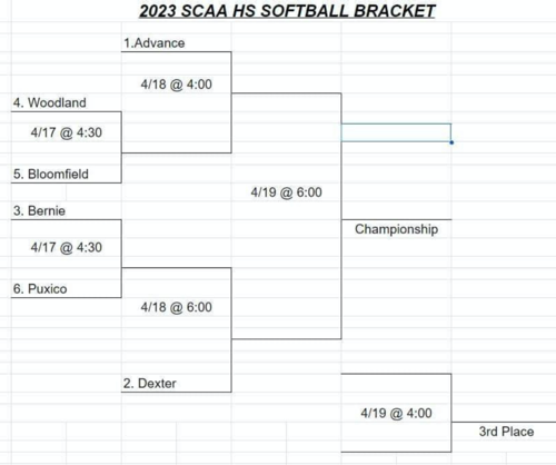 2023 SCAA HS Softball Tournament Seeds and Bracket Released