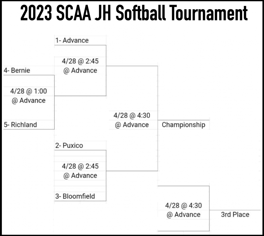 2023 SCAA JH Softball Tournament Bracket and Seeds