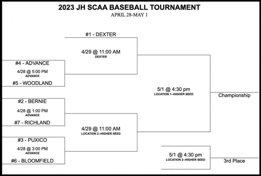 2023 SCAA JH Baseball Tournament Bracket and Seeds