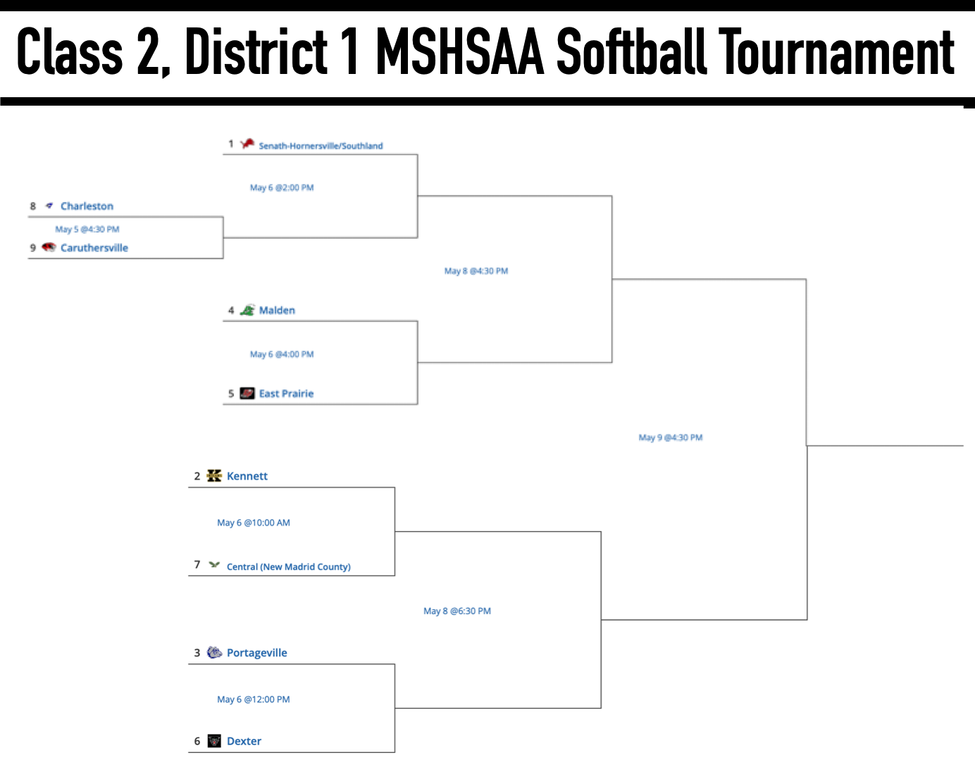 Cif Southern Section Softball Brackets