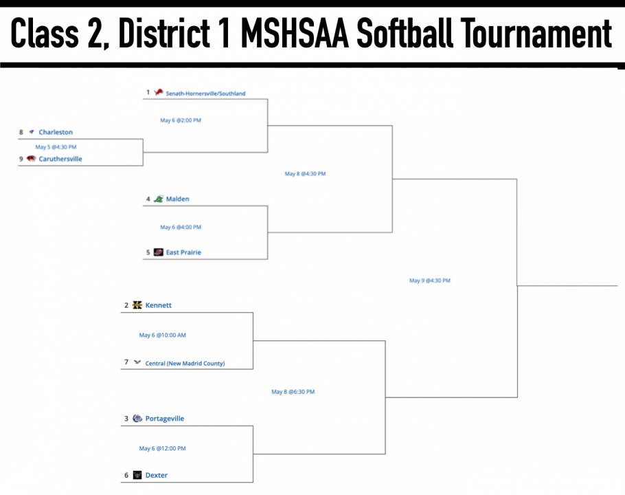 MSHSAA Class 2, District 1 Softball Tournament Bracket and Seeds Released