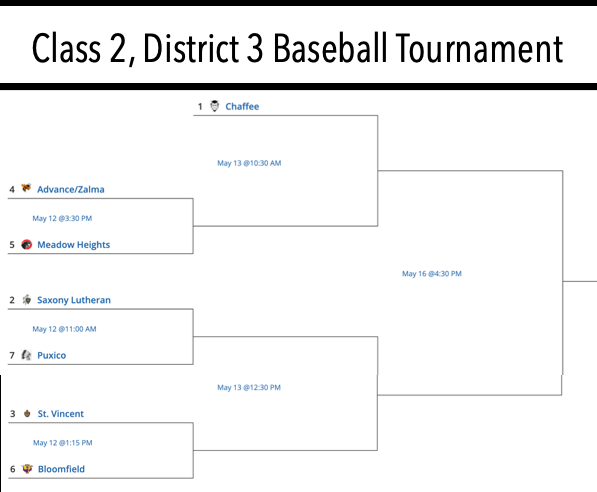 MSHSAA Class 2, District 3 Baseball Tournament Bracket and Seeds Released