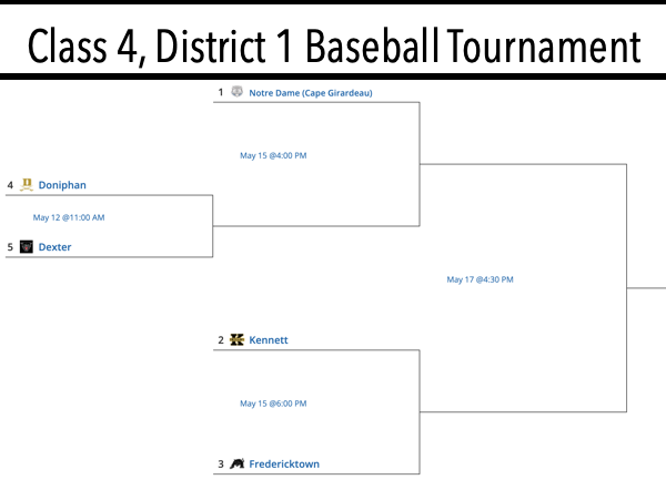 MSHSAA Class 4, District 1 Baseball Tournament Bracket and Seeds Released