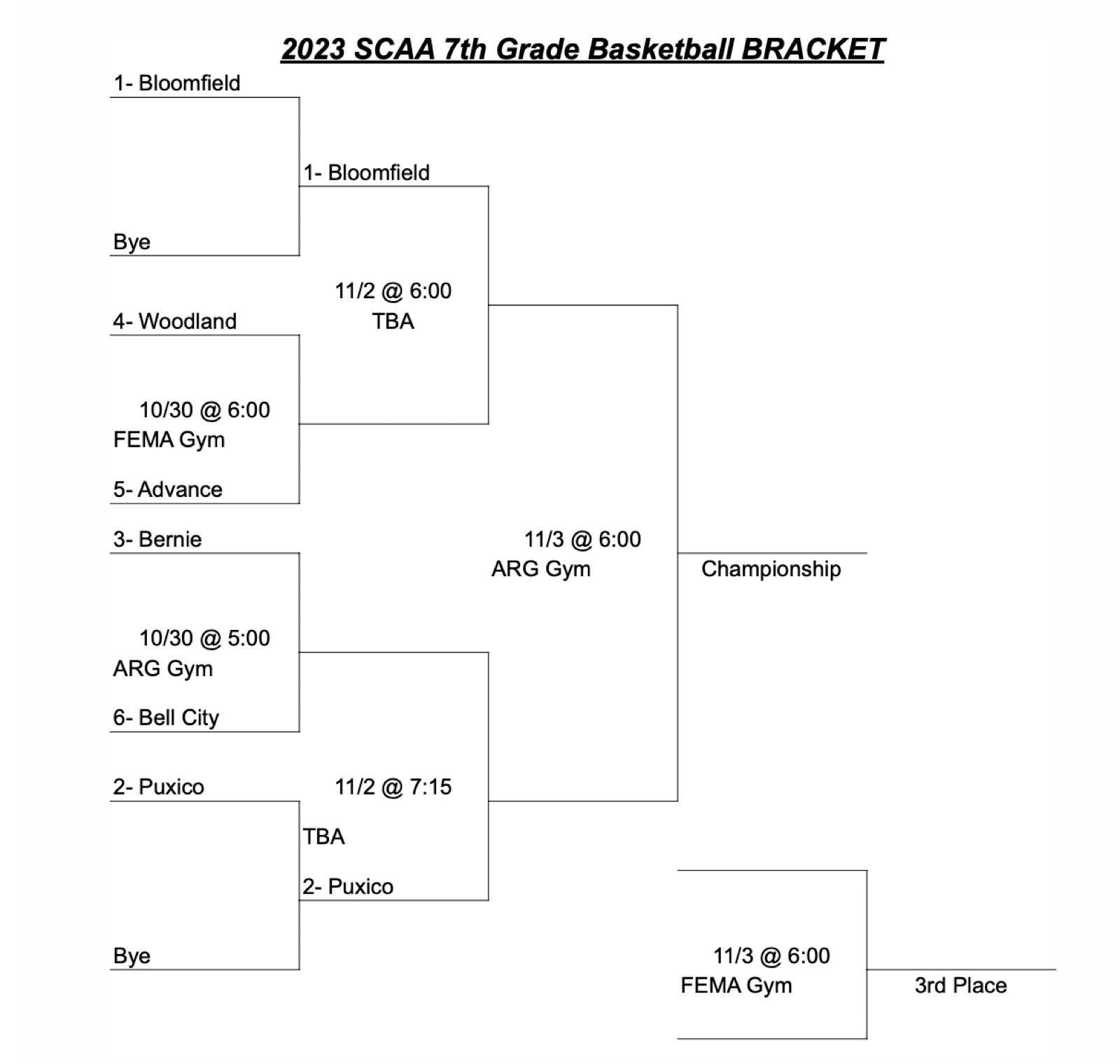 2023-scaa-7th-grade-basketball-bracket