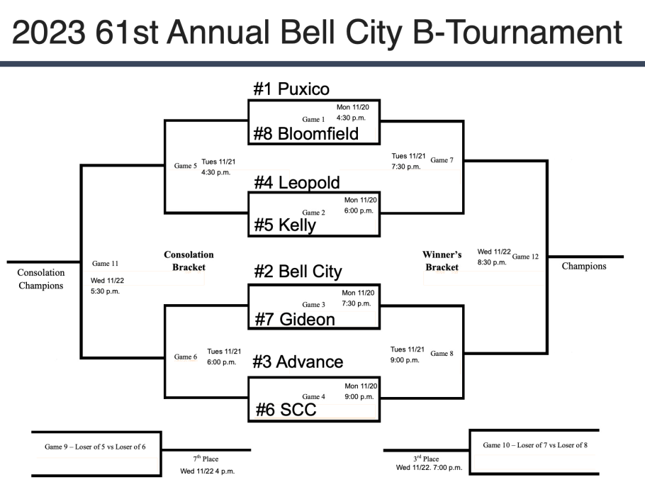 2023 61st Annual Bell City B-Tournament Bracket and Seeds Released