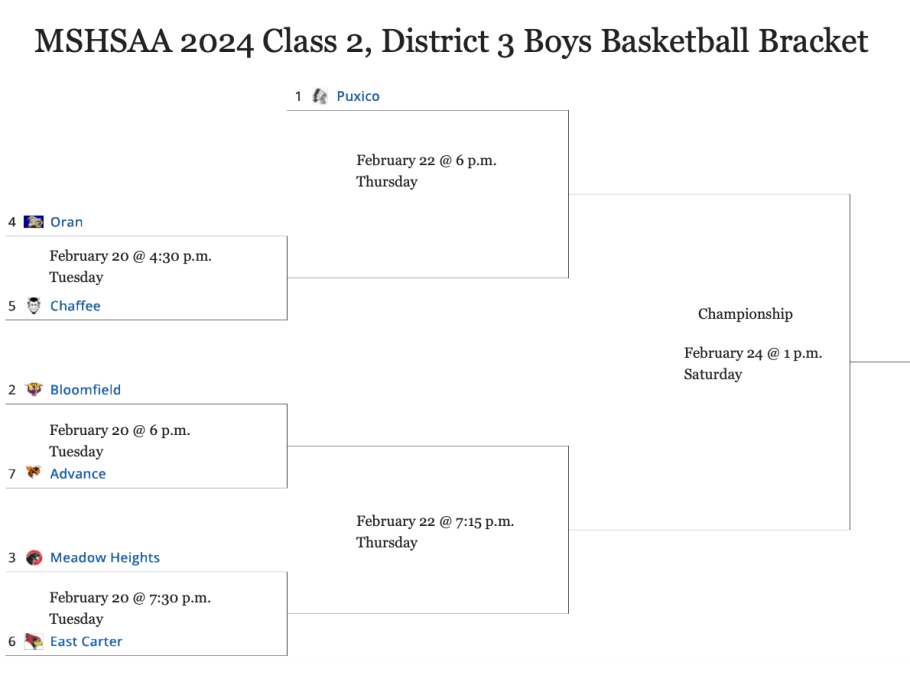 MSHSAA 2024 Class 2, District 3 Boys Basketball Bracket