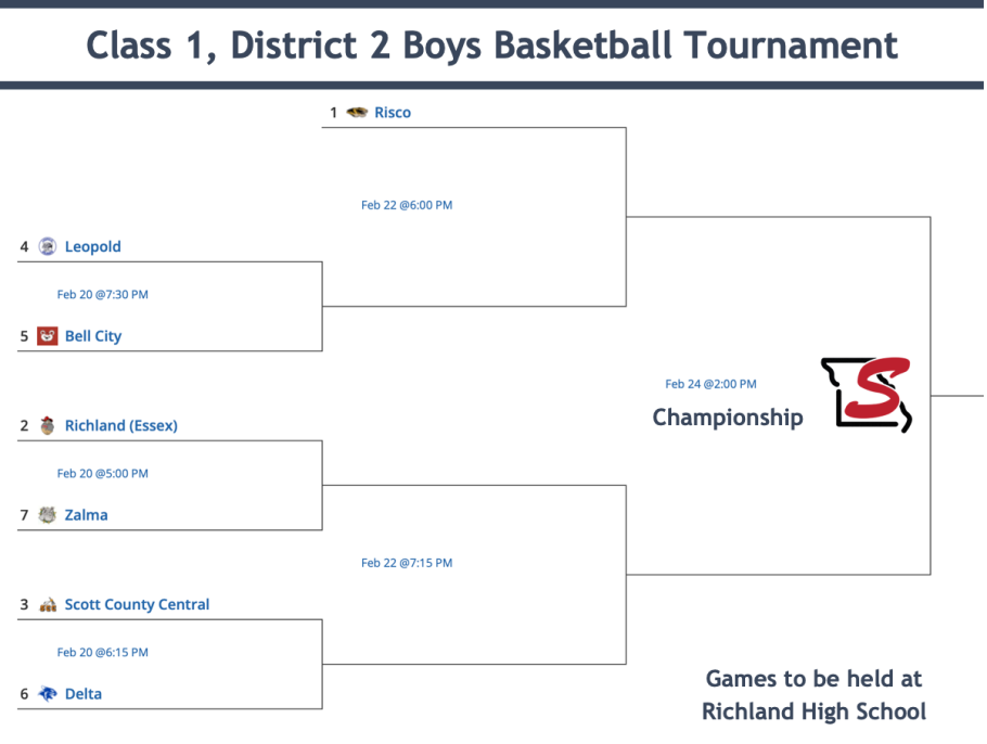 2024 Class 1, District 2 Boys Basketball Tournament