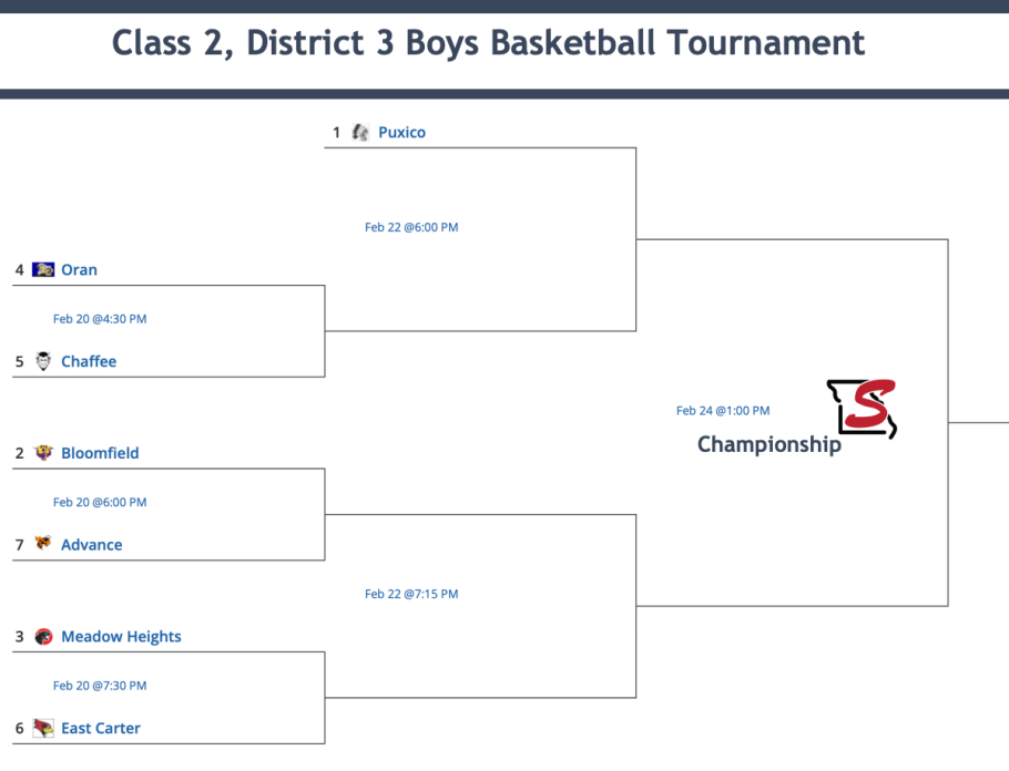 2024 Class 2, District 3 Boys Basketball Tournament