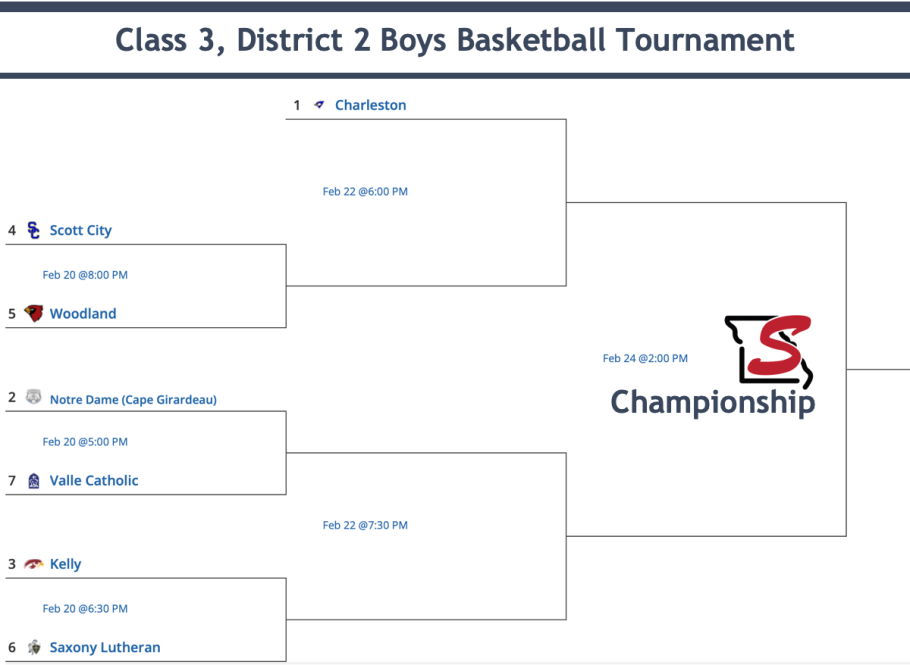 2024 Class 3, District 2 Boys Basketball Tournament