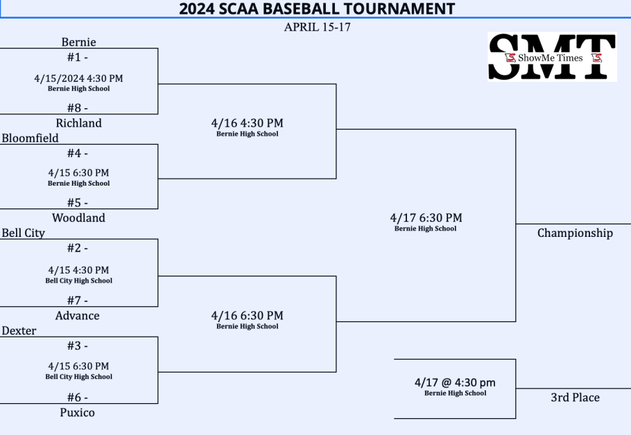 2024 SCAA Baseball Tournament Seeds and Bracket Released