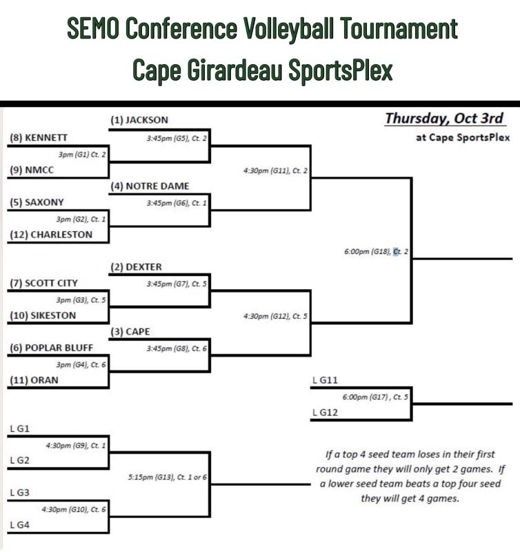 2024 SEMO Conference Volleyball Tournament, Dexter Lady Cats Earn #2 Seed