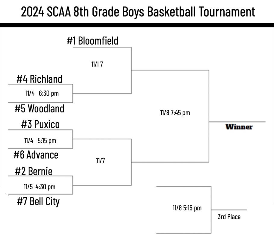 2024 SCAA 8th Grade Boys Basketball Tournament Announced