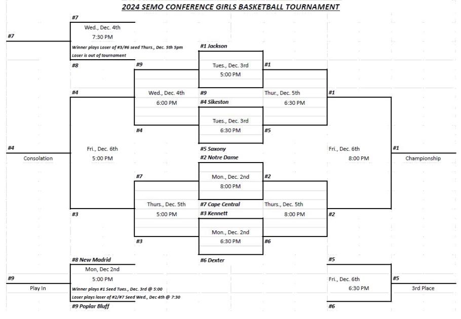 2024 SEMO Conference Girls Basketball Tournament Seeds Announced