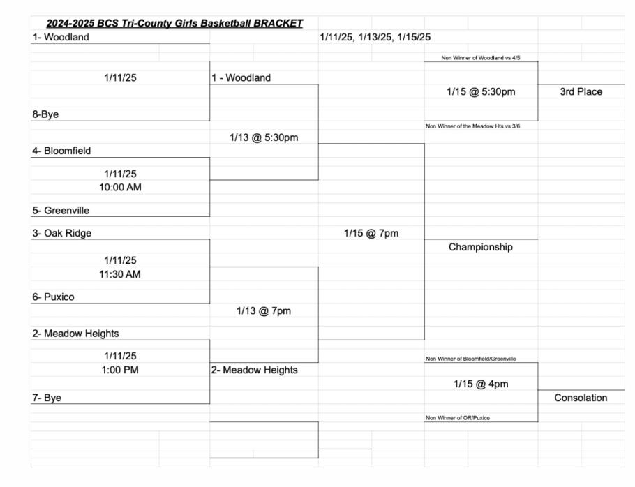 2025 BCS Tri-County girls Basketball Tournament Seeds and Bracket