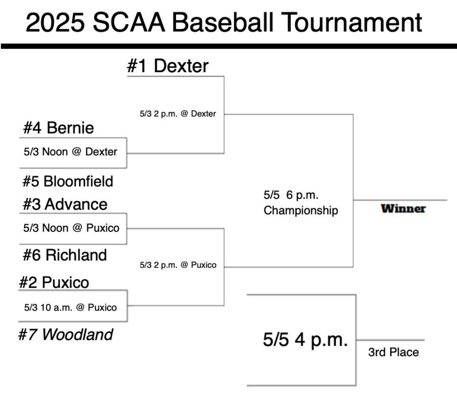 2025 SCAA JR High Baseball Tournament Seeds Set