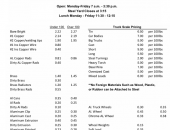Bootheel Recycling Price Sheet - February 20, 2019